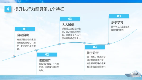 蓝色商务高效执行赢得先机如何提高执行力企业培训PPT课件