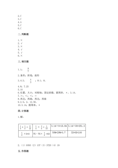 人教版六年级上册数学期末测试卷附答案（达标题）.docx