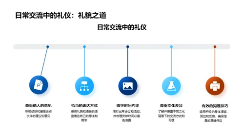 药研交流与礼仪之道