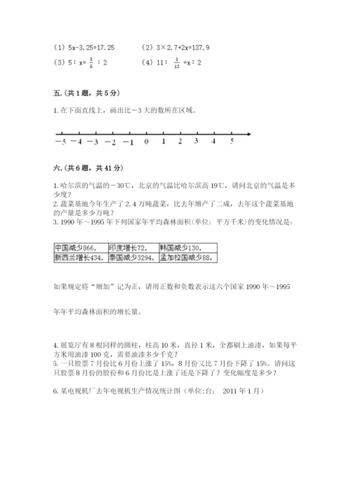 青岛版六年级数学下学期期末测试题附答案（综合题）.docx