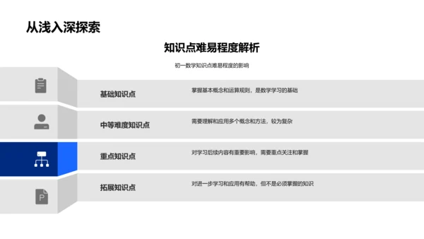 初一数学知识整理PPT模板