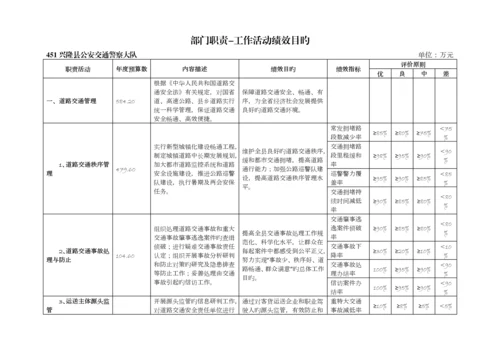 河北兴隆公安交通警察大队部门预算信息公开.docx