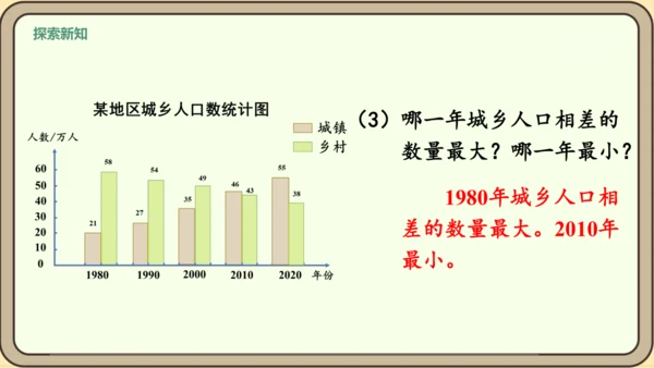 新人教版数学四年级下册8.3    复试条形统计图课件