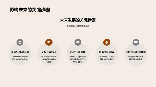 升学之路，策划未来