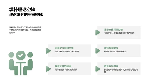 硕士答辩指导报告PPT模板