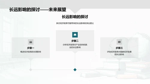 经济政策分析评估PPT模板