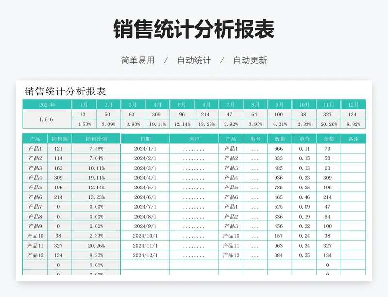 销售统计分析报表