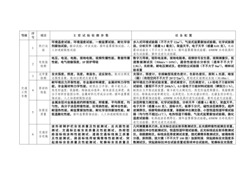 公路水运工程试验检测机构等级标准.docx