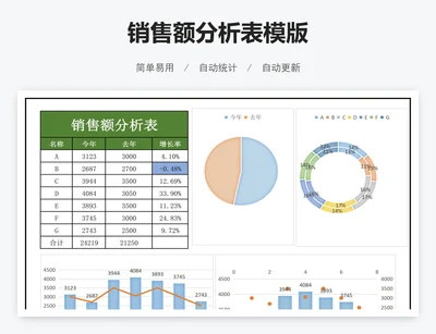 销售额分析表模版