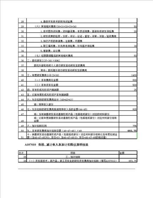 研发费用加计扣除实操案例