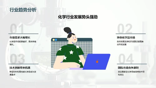 化学研创年度盘点