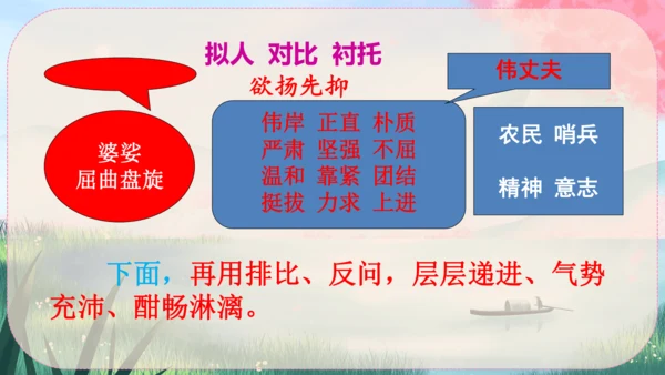 15《白杨礼赞》课件