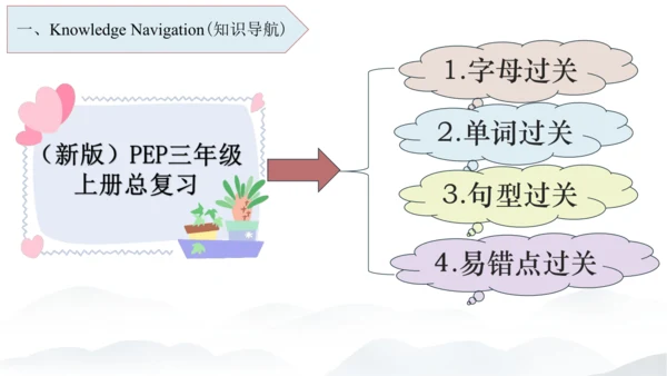 2024年新版PEP人教版三年级英语期末总复习（复习期间可重复用）unit1-unit6全面知识梳理