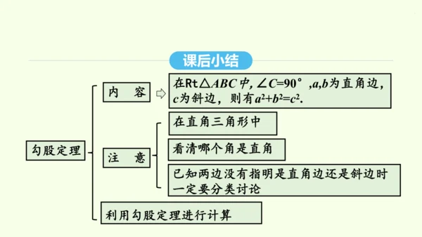 17.1.1勾股定理课件（共34张PPT） 2025年春人教版数学八年级下册