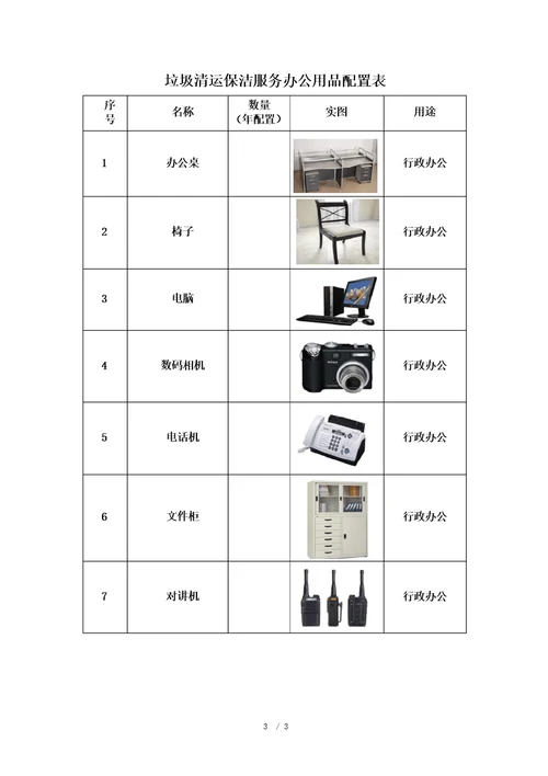 垃圾清运保洁服务劳保用品及耗材配置表