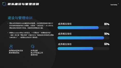科技感团队建设与管理培训通用PPT课件