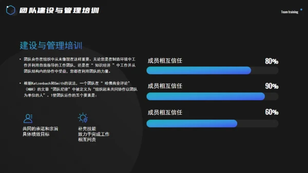 科技感团队建设与管理培训通用PPT课件