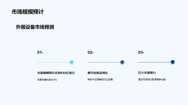 外设制造业的未来之路