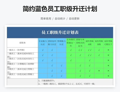 简约蓝色员工职级升迁计划