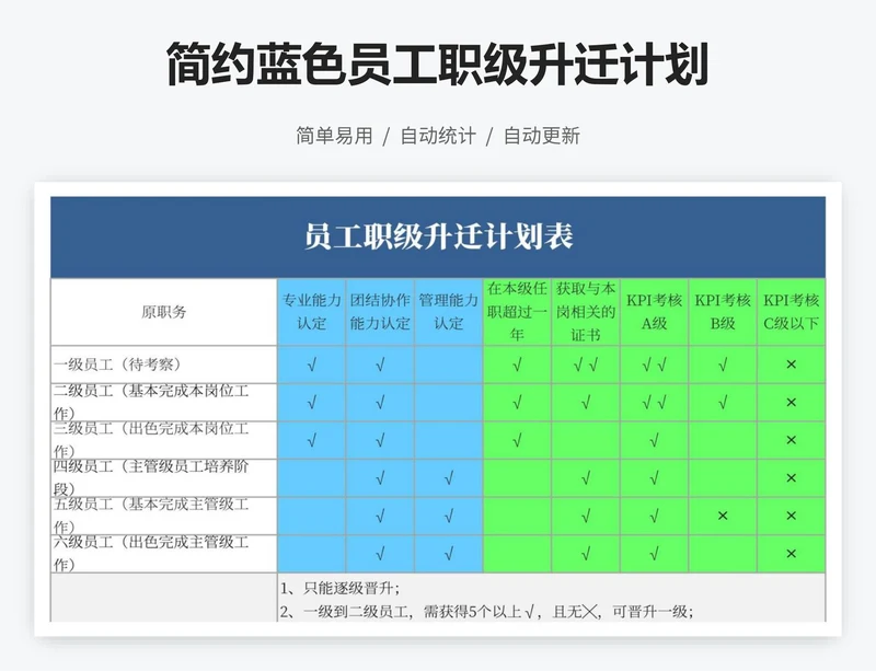 简约蓝色员工职级升迁计划