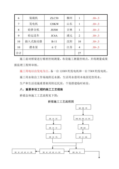 后张法预应力混凝土梁桥综合施工专题方案.docx