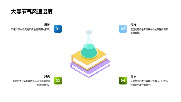 大寒农业气象指南