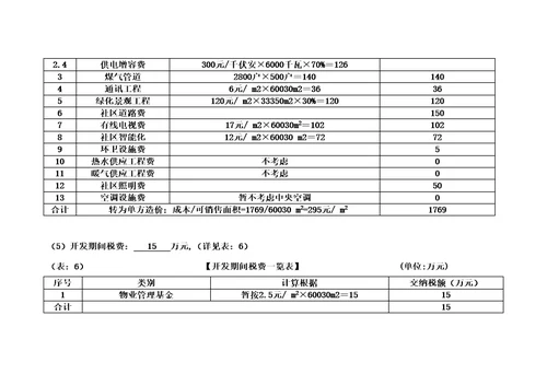 徐州专项项目投资估算