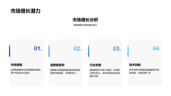 智能家居投资汇报PPT模板