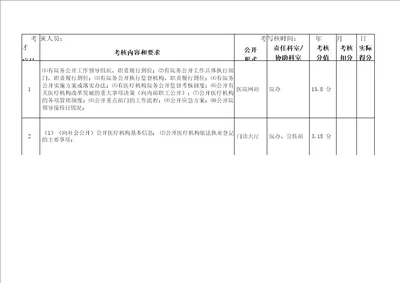 院务公开量化考核表