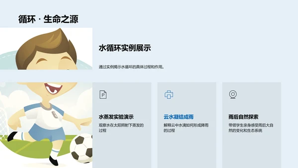 水循环科学探讨