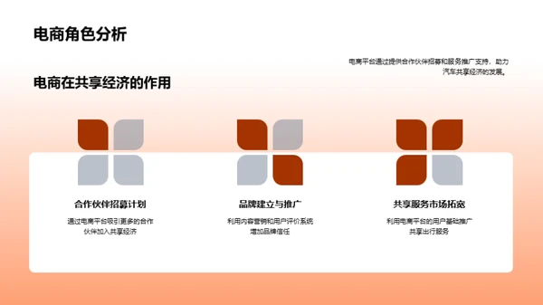 共享出行战略解析