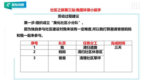【北师大版】二年级《劳动实践指导手册》第18课《 美丽社区我出力》课件