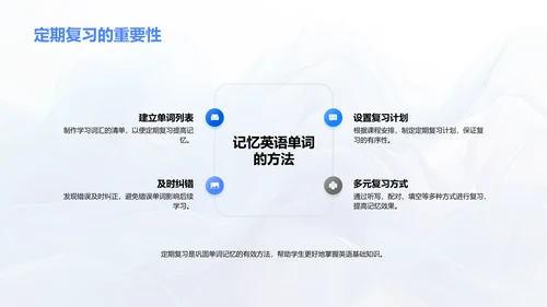 英语基础学习报告PPT模板