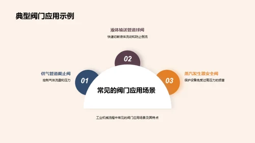 阀门策略：工业机械新篇章