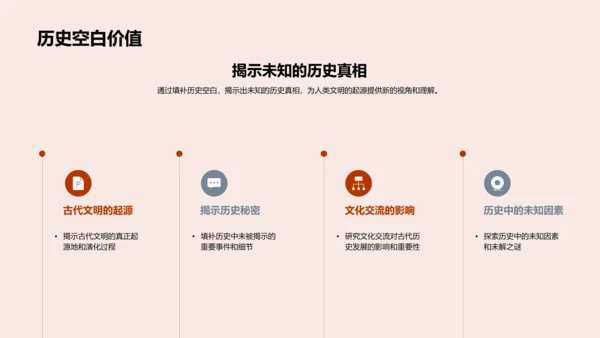 古代历史答辩报告PPT模板