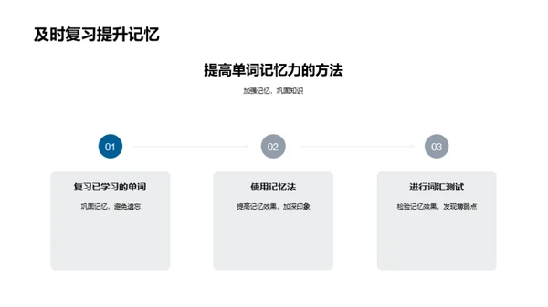 初二英语学习攻略