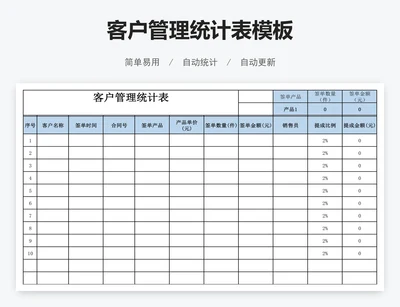 客户管理统计表模板