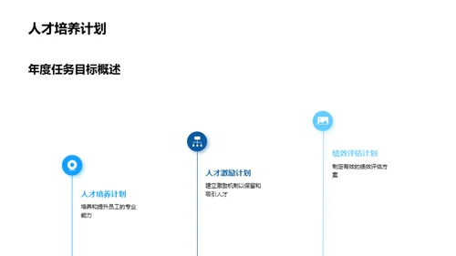 人资行政部门年度回顾