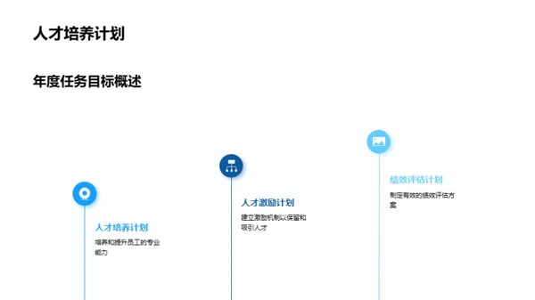 人资行政部门年度回顾