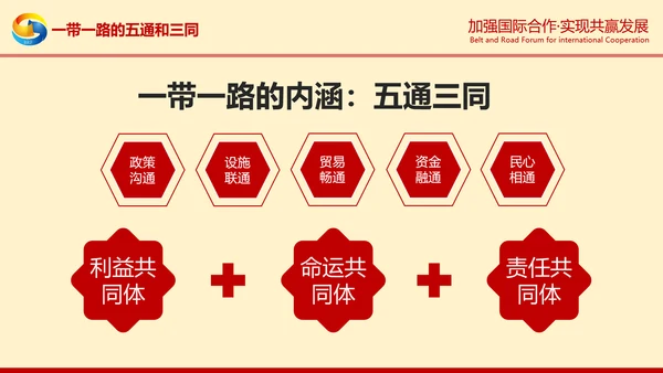 一带一路高峰论坛一带一路介绍PPT模板