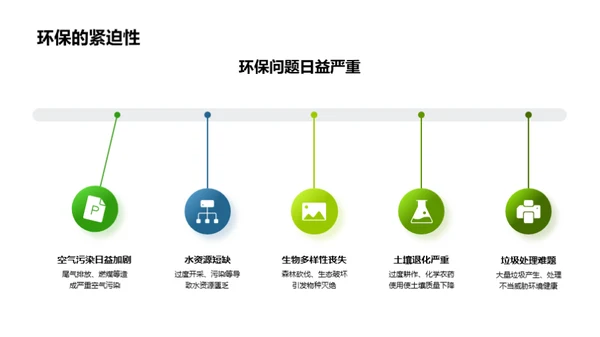 科学环保之路