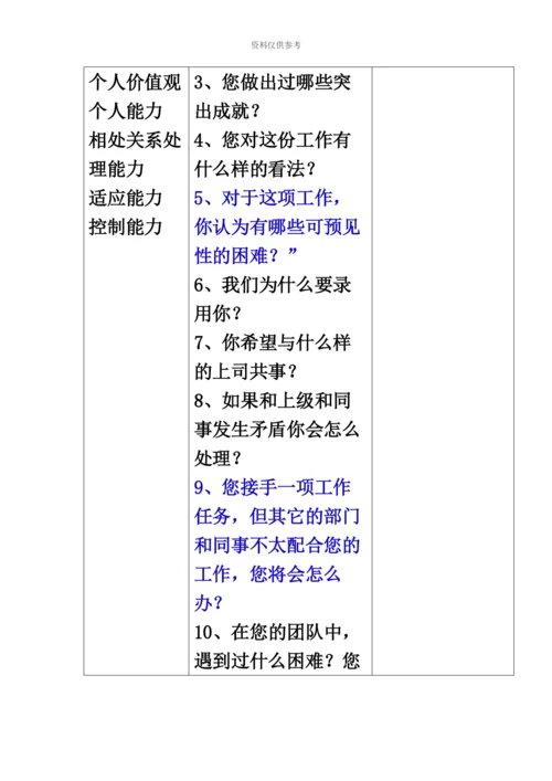 市场营销人员结构化面试题目.docx