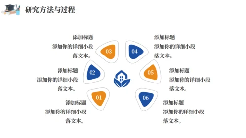 毕业答辩学术研究通用PPT模板