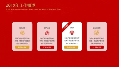 新春快乐新春喜庆年度工作汇报通用PPT模板