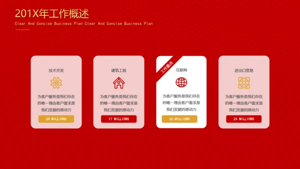 新春快乐新春喜庆年度工作汇报通用PPT模板
