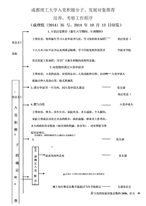 整理发展对象个人自传1500自传