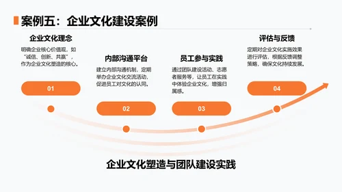橙色商务风内部经验分享汇报PPT模板