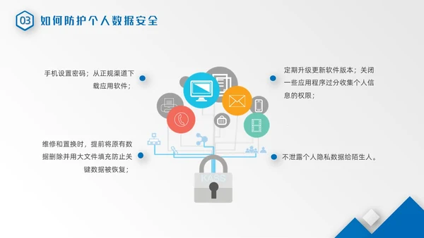蓝色微粒体风几何形状数据安全网络信息安全培训动态PPT