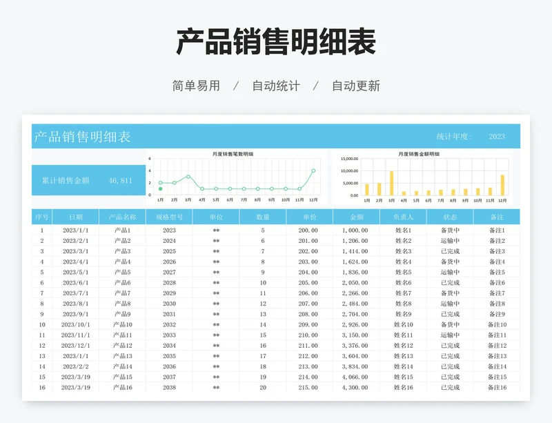 产品销售明细表