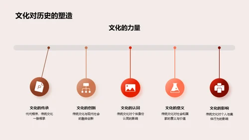 解读中华文化